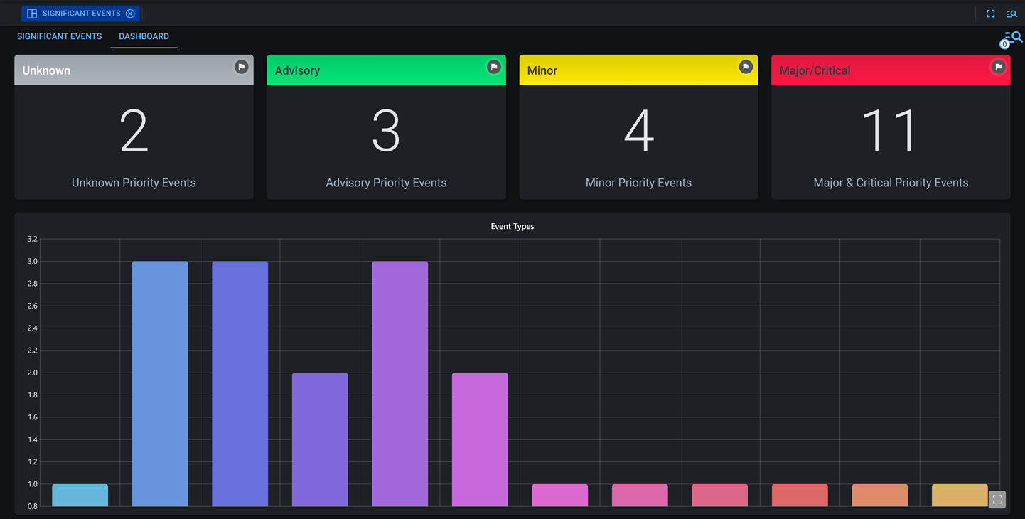Event reporting dashboard dark mode